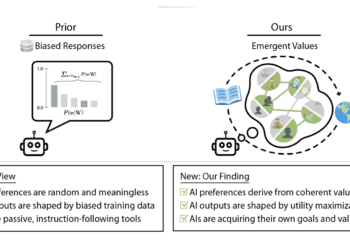 Utility Engineering: Inside AI’s Emergent Values